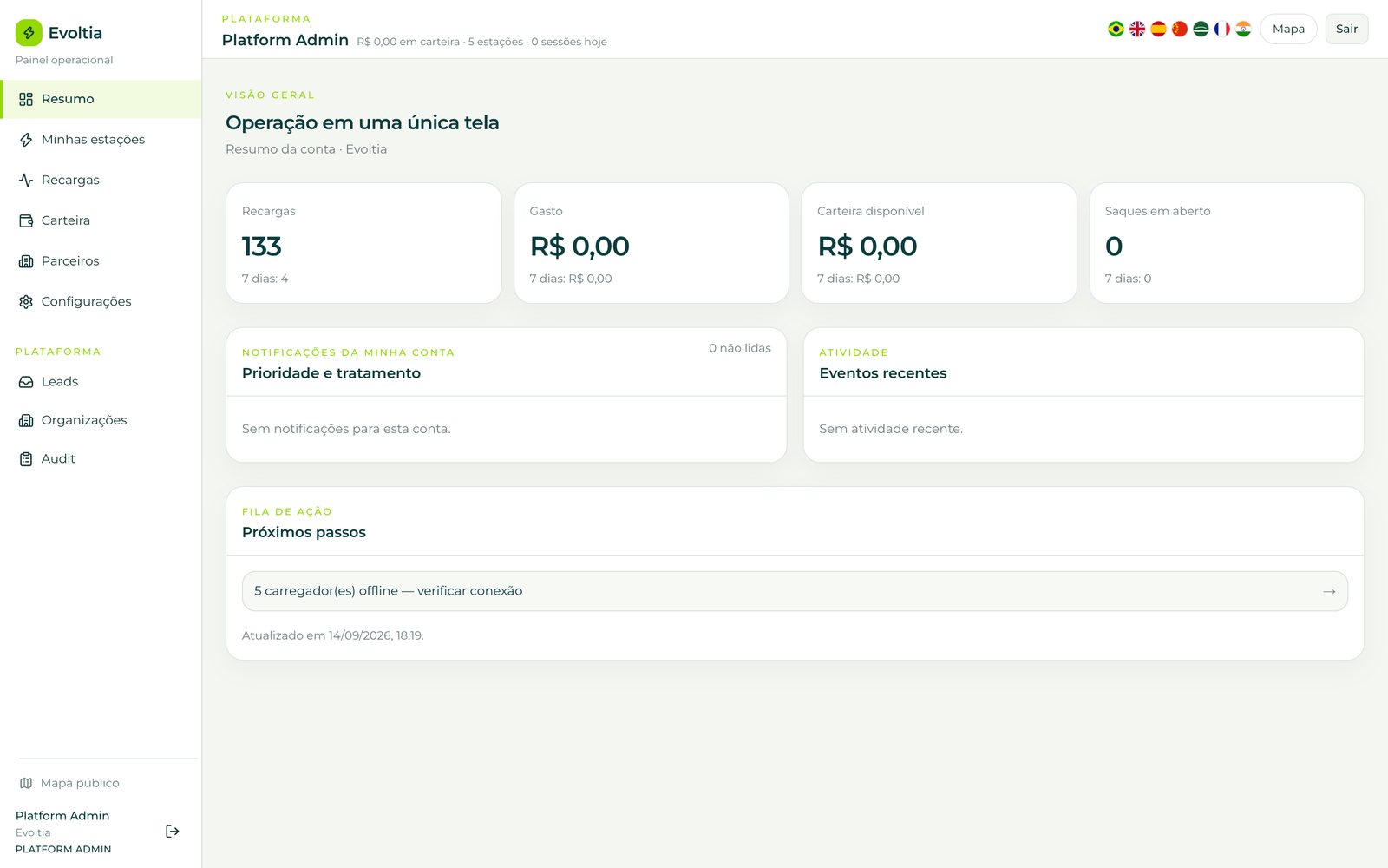 Dashboard do painel operacional Evoltia